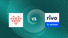 Shopify Product Review Apps: Fera Product Reviews App vs Rivo Product Reviews App & UGC